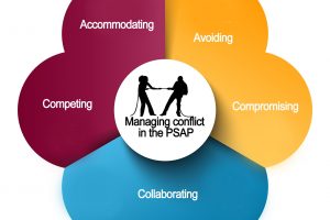Managing conflict in the PSAP